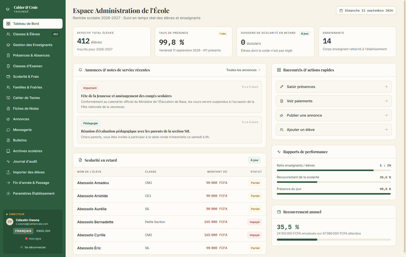 Le tableau de bord de la direction : effectif total, taux de présence, dossiers de scolarité en retard et annonces récentes.